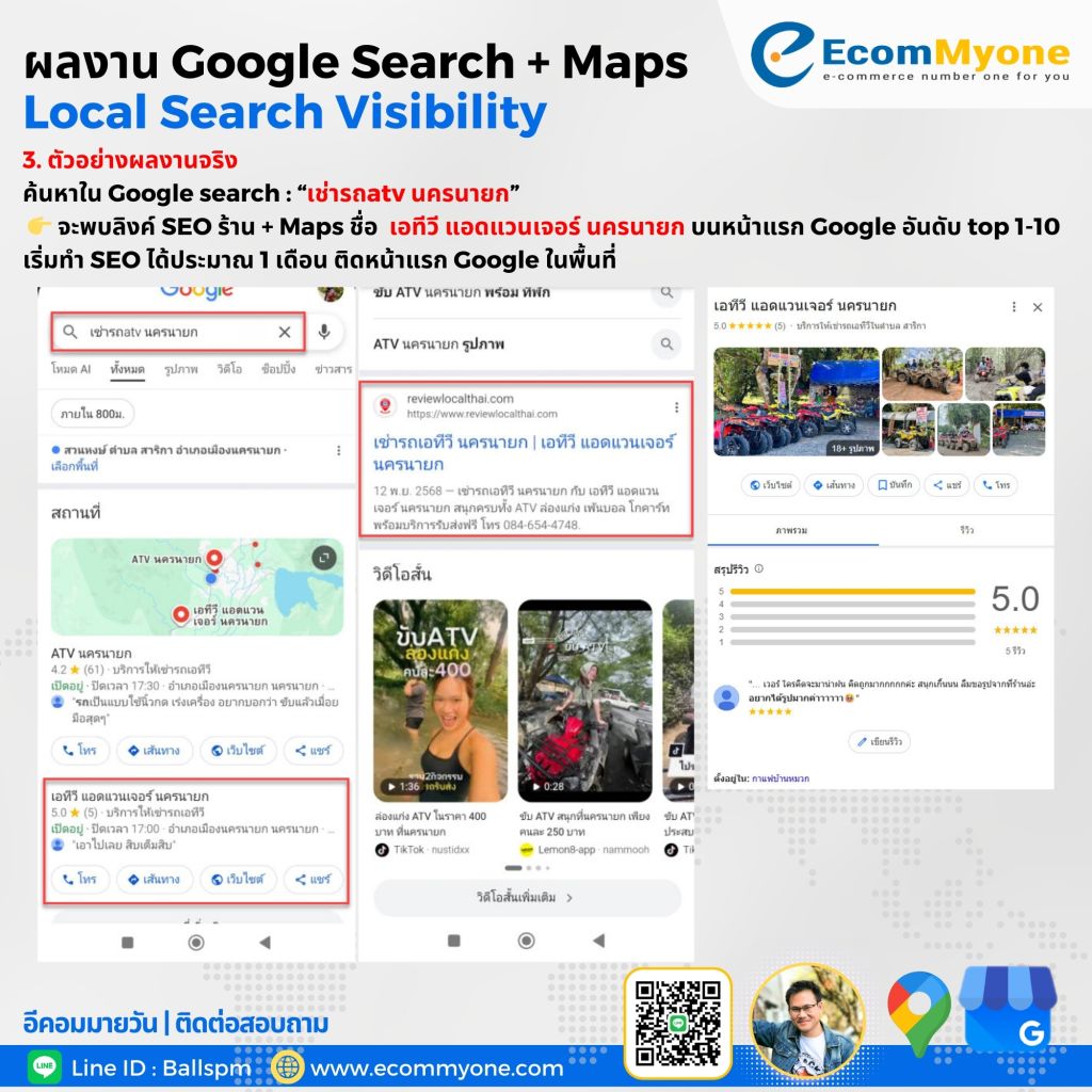 บริการทำร้านติดหน้าแรก Google ให้ธุรกิจของคุณเจอลูกค้าในพื้นที่ 19 13. ผลงานของเรา Local Search Visibility 1